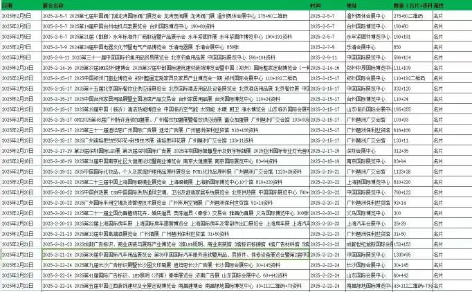 2025年展会名片会刊