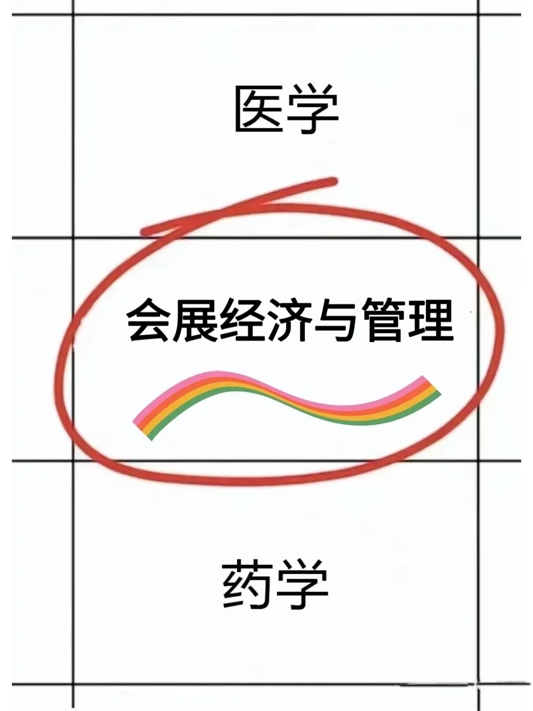 拜托??会展经济与管理的宝都刷到啊啊