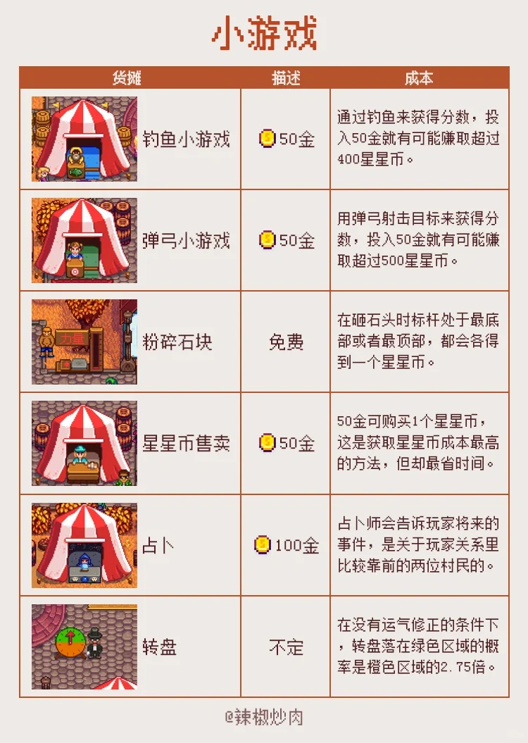 ?星露谷节日｜秋季展览会 星星币赚取攻略
