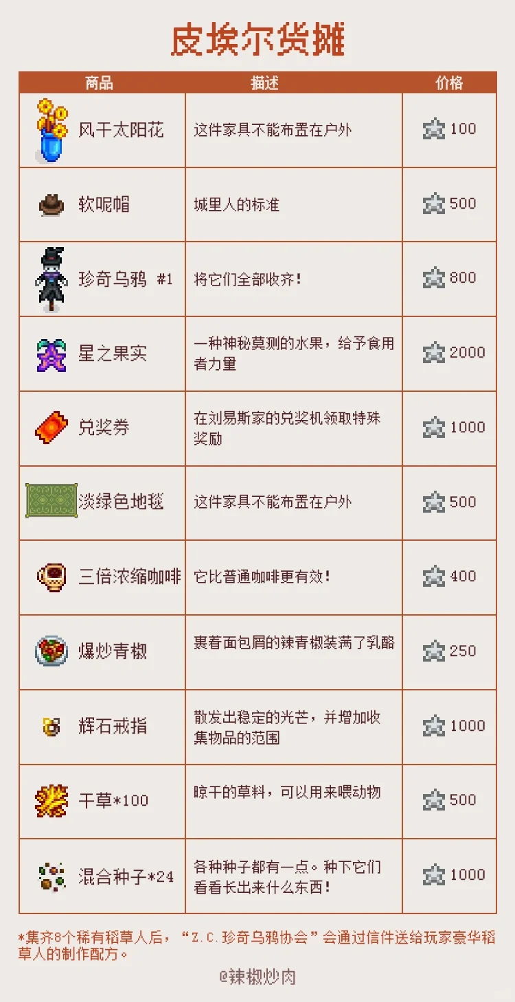 ?星露谷节日｜秋季展览会 星星币赚取攻略