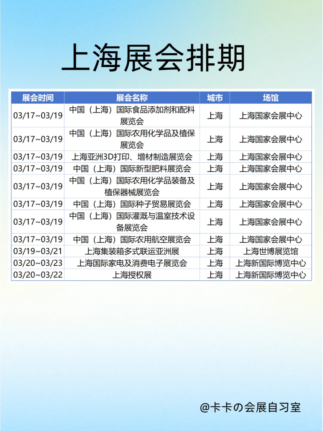 3月上海展会排期，这些展会不要错过!