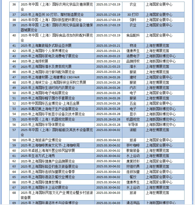 2025上海展会详情表免费领！?