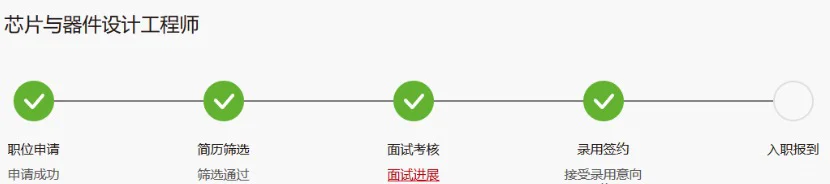 应届生被60W高薪绑架！华为30W是否更香