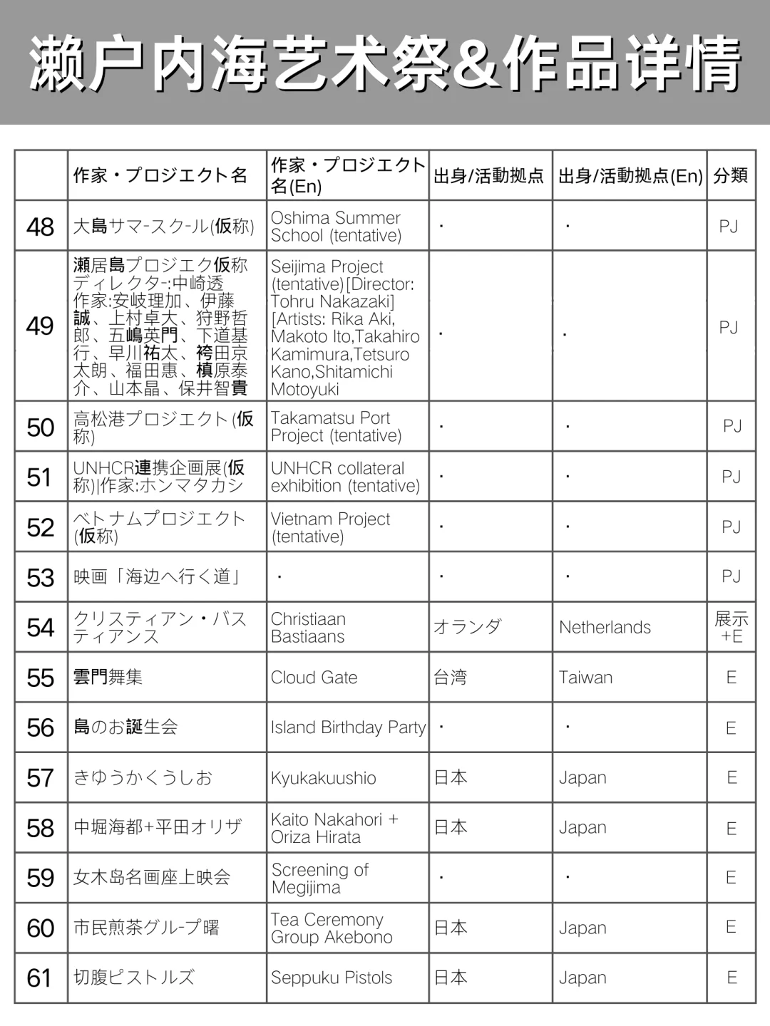 2025日本赢麻了?濑户内海艺术祭+世博会