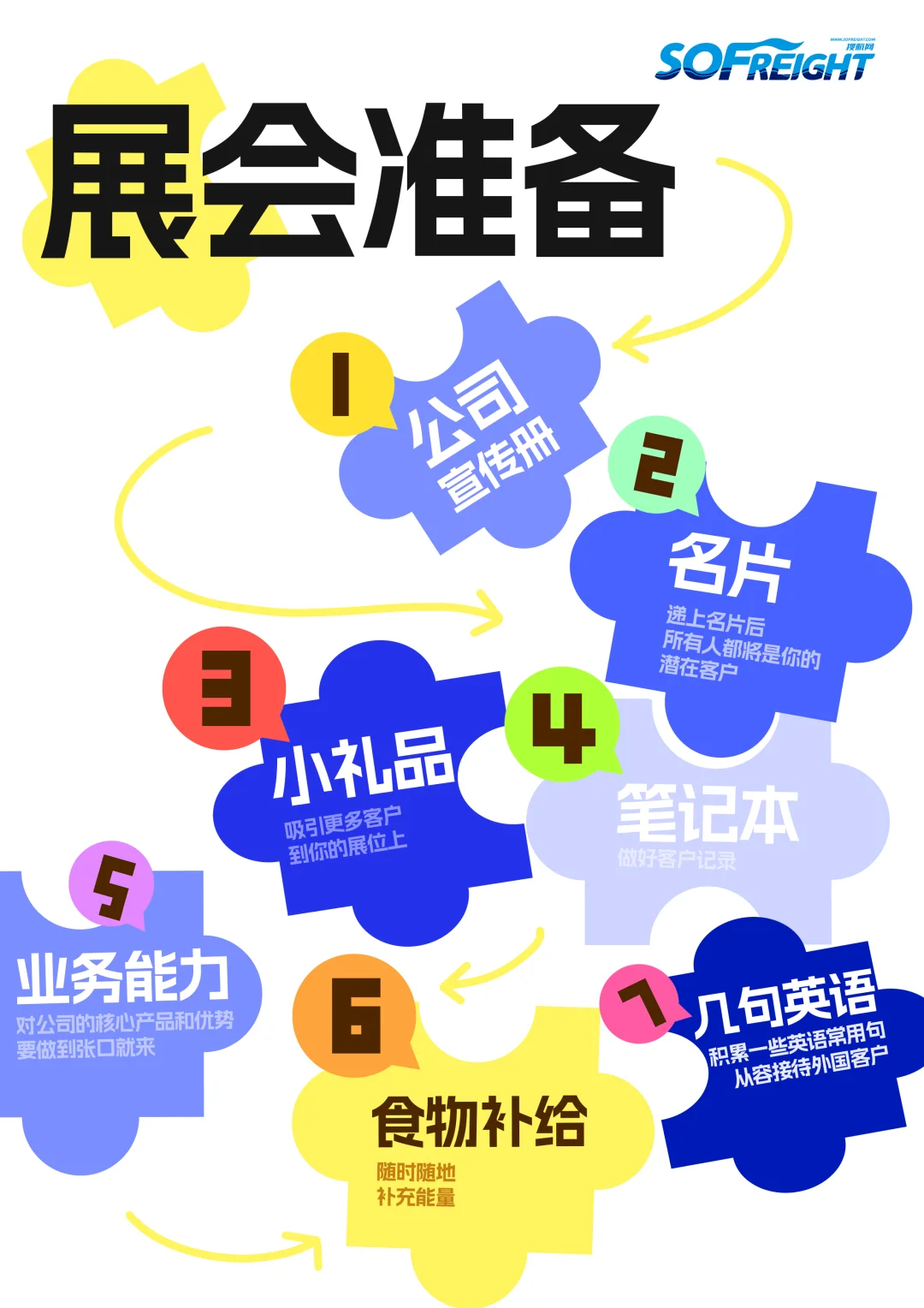 参加展会，一定不要忘记准备这个‼️