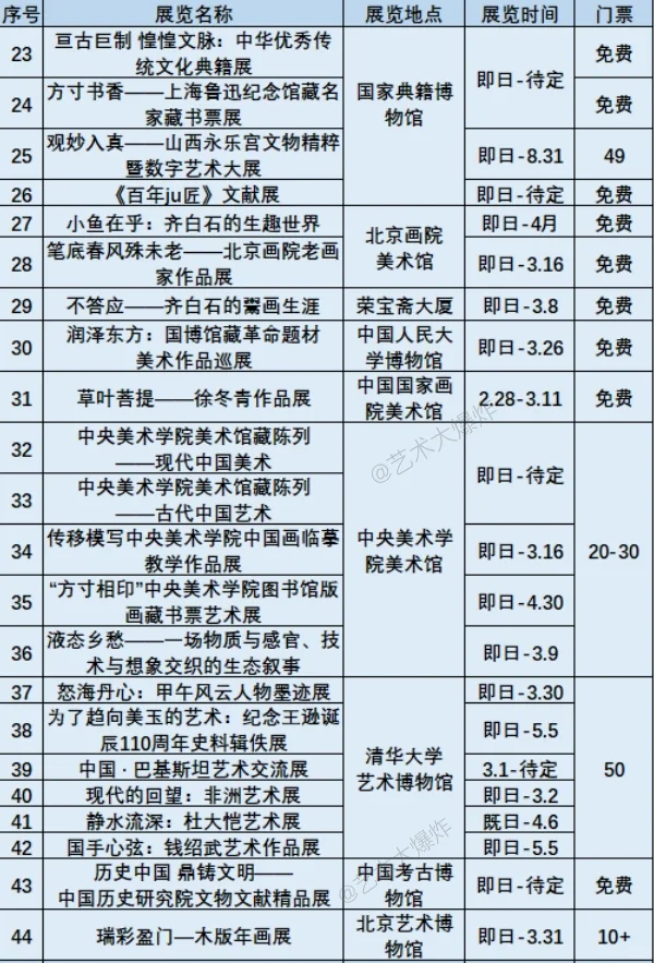 ?北京3月展览：共100个，64免费?