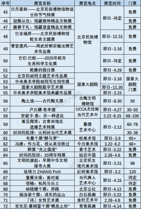 ?北京3月展览：共100个，64免费?