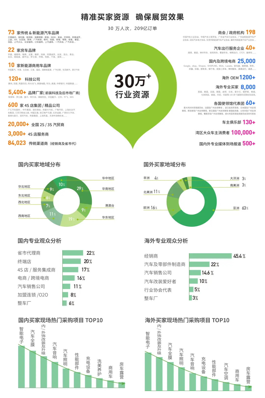 深圳国际会展中心｜九州汽车生态博览会