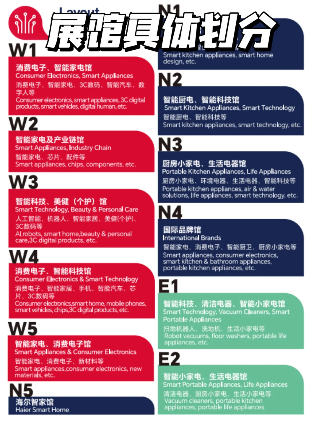 AWE2025探展攻略,跟着走不迷路