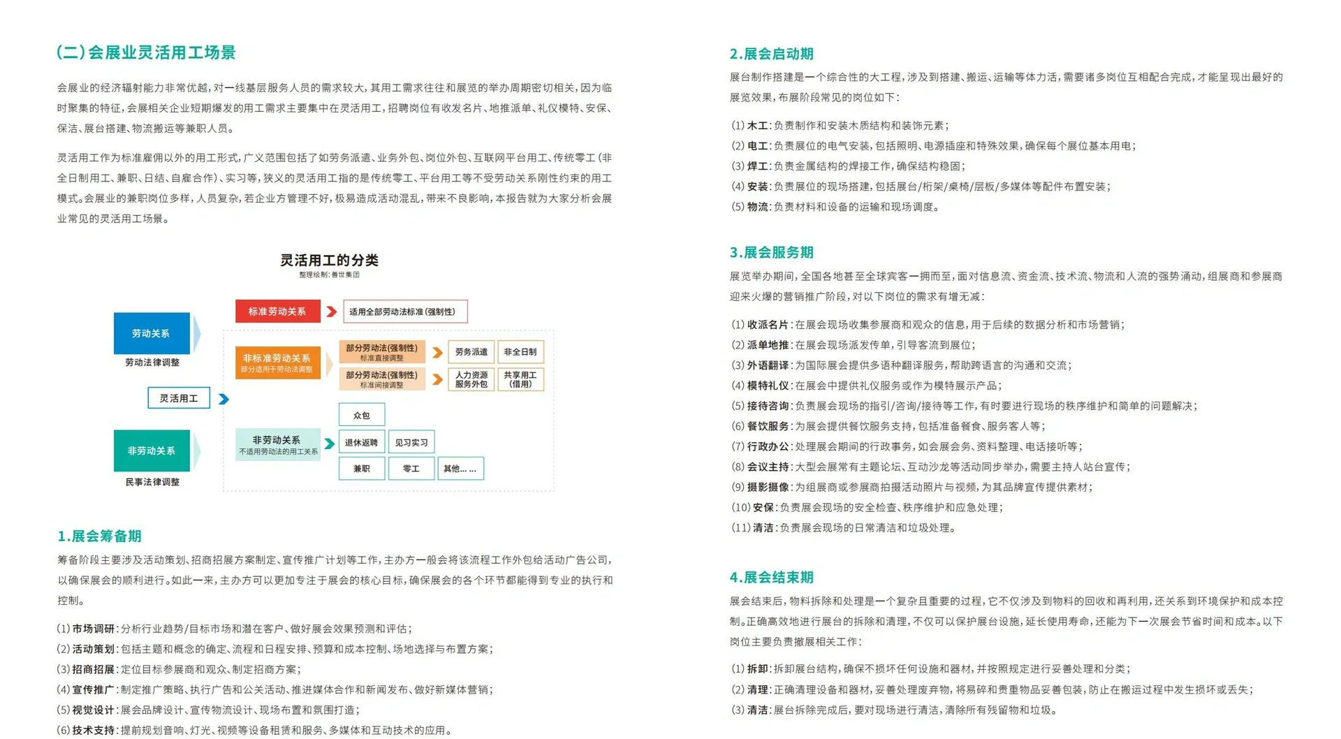 会展干货｜2025年会展产业灵活用工观察报告