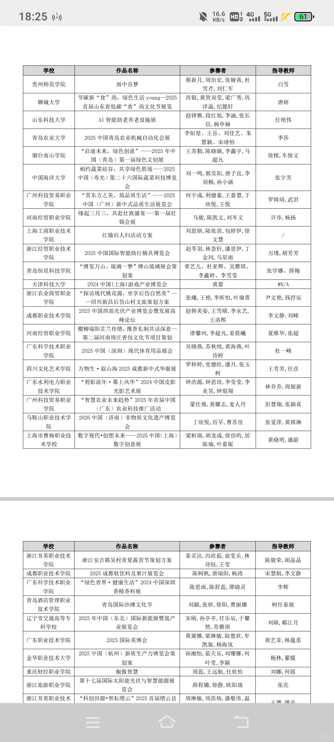 商挑文旅与会展创新创业全国总决赛获奖名单