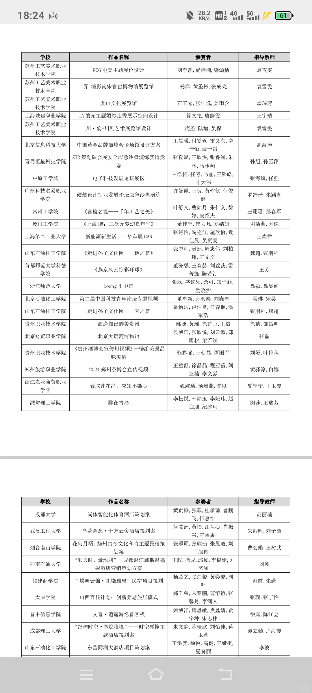 商挑文旅与会展创新创业全国总决赛获奖名单