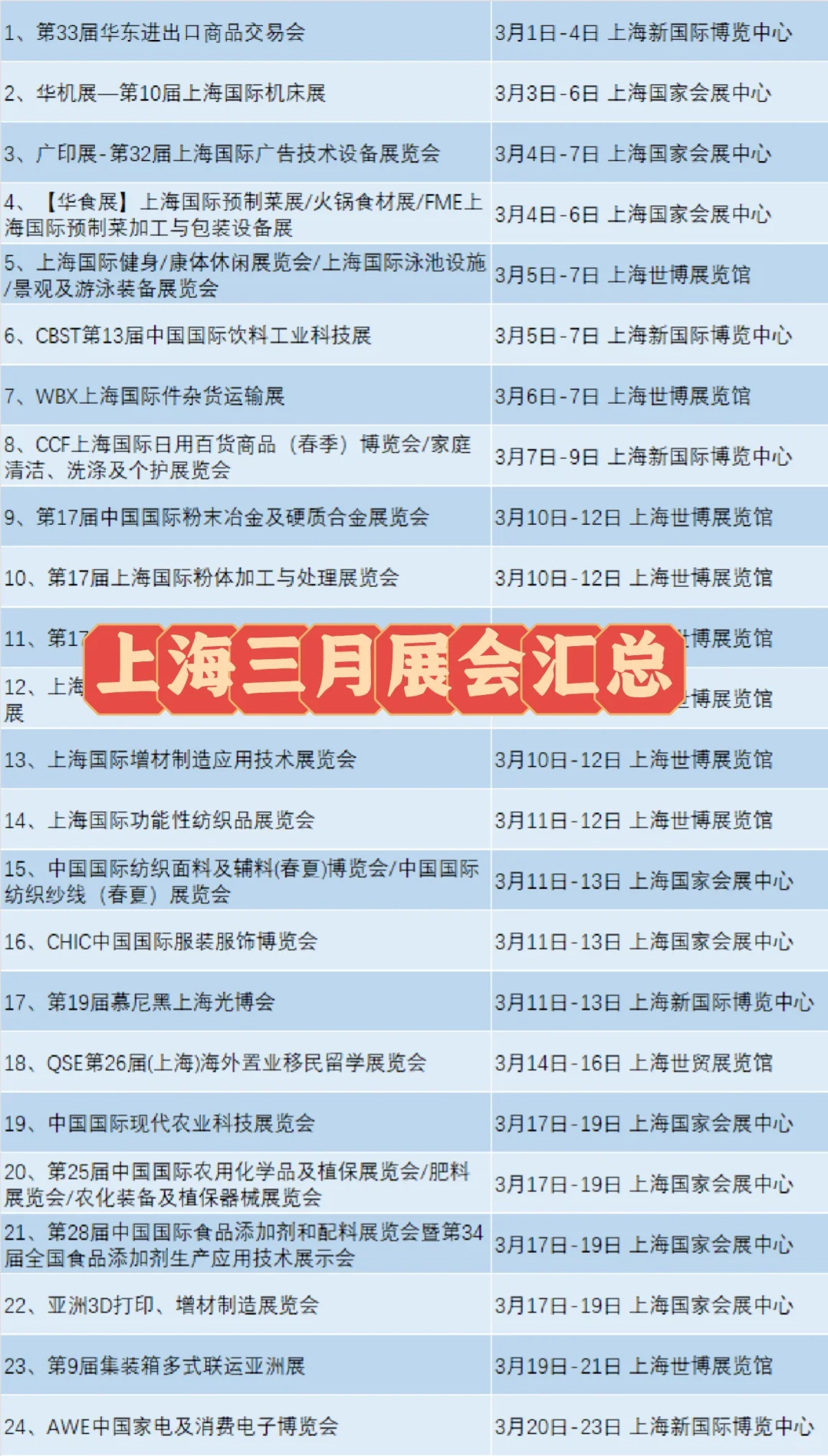 上海三月展会汇总