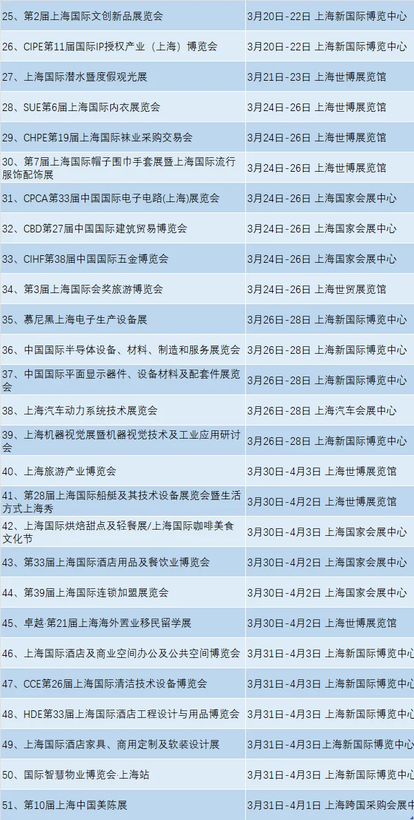 上海三月展会汇总