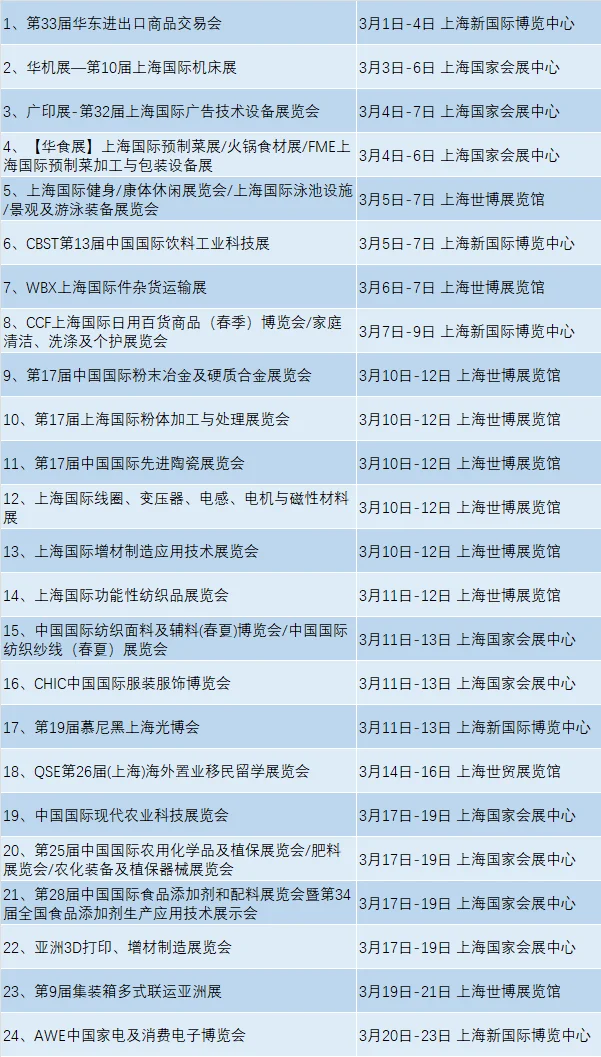 上海三月展会汇总