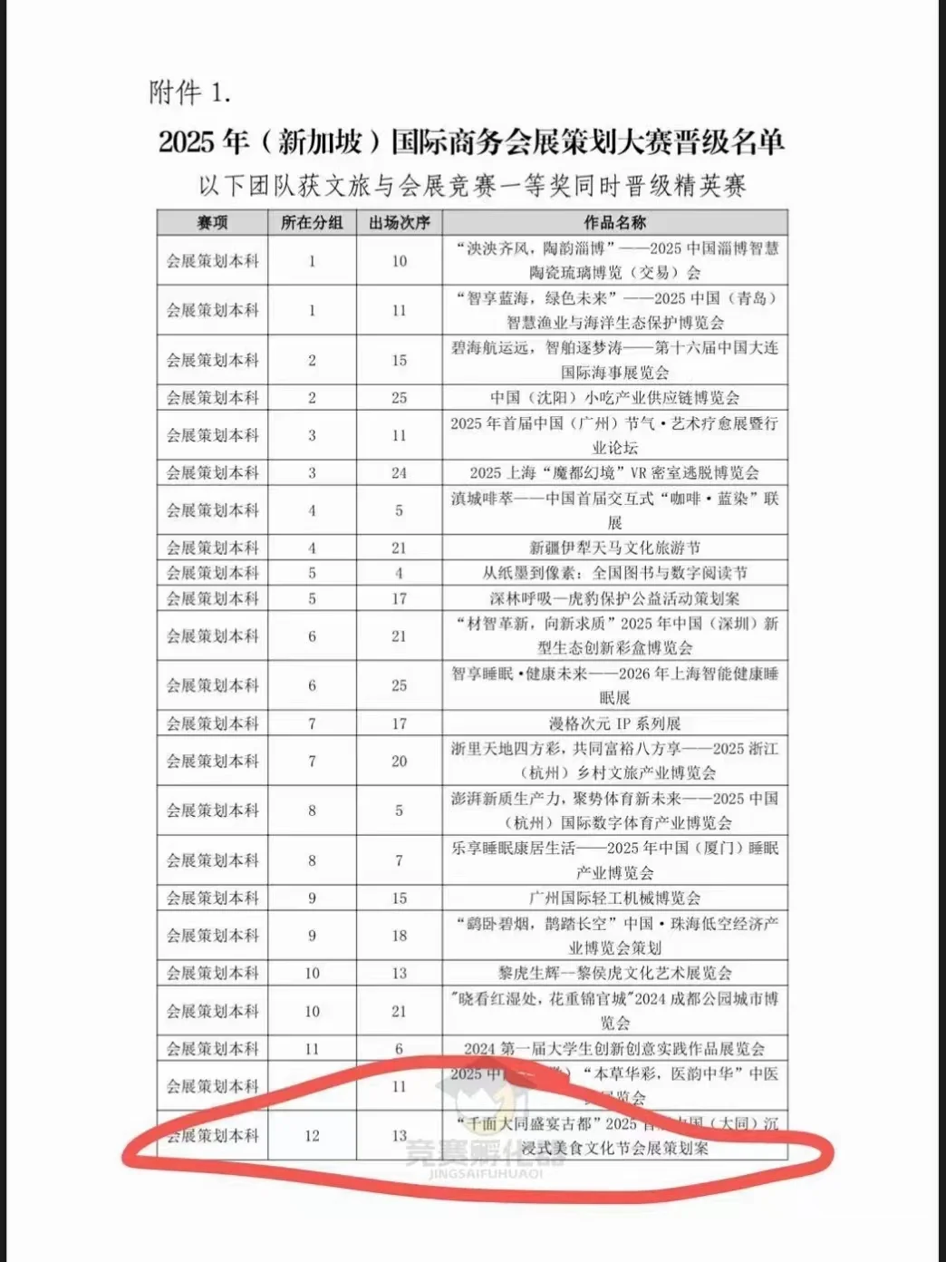 文旅与会展赛“高质量”“会展策划”作品