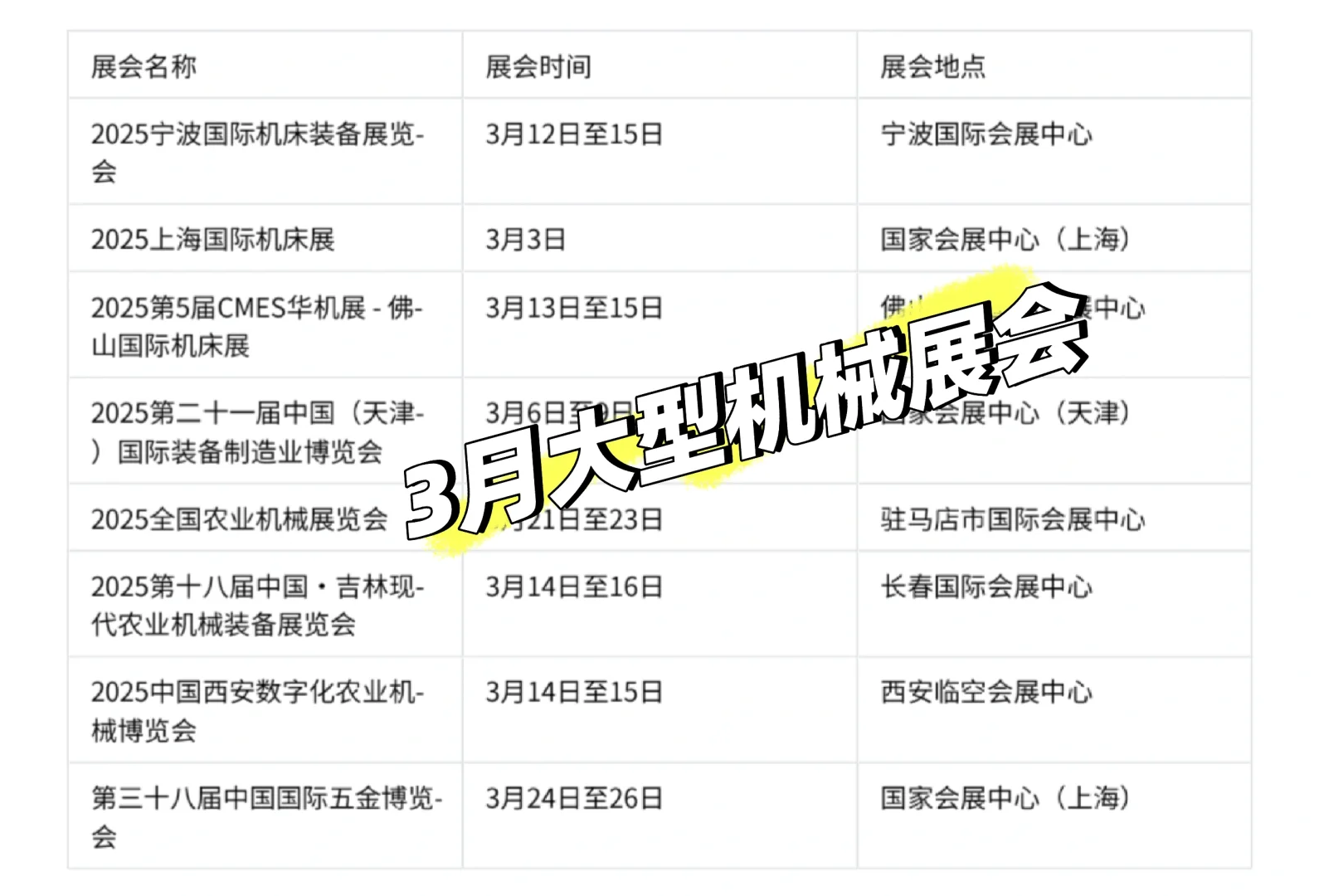 2025年3月大型机械展会信息