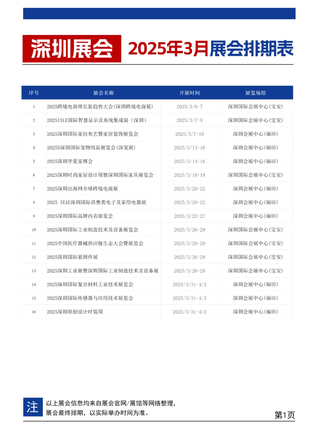 2025年3月深圳展会排期一览表（地点+门票）