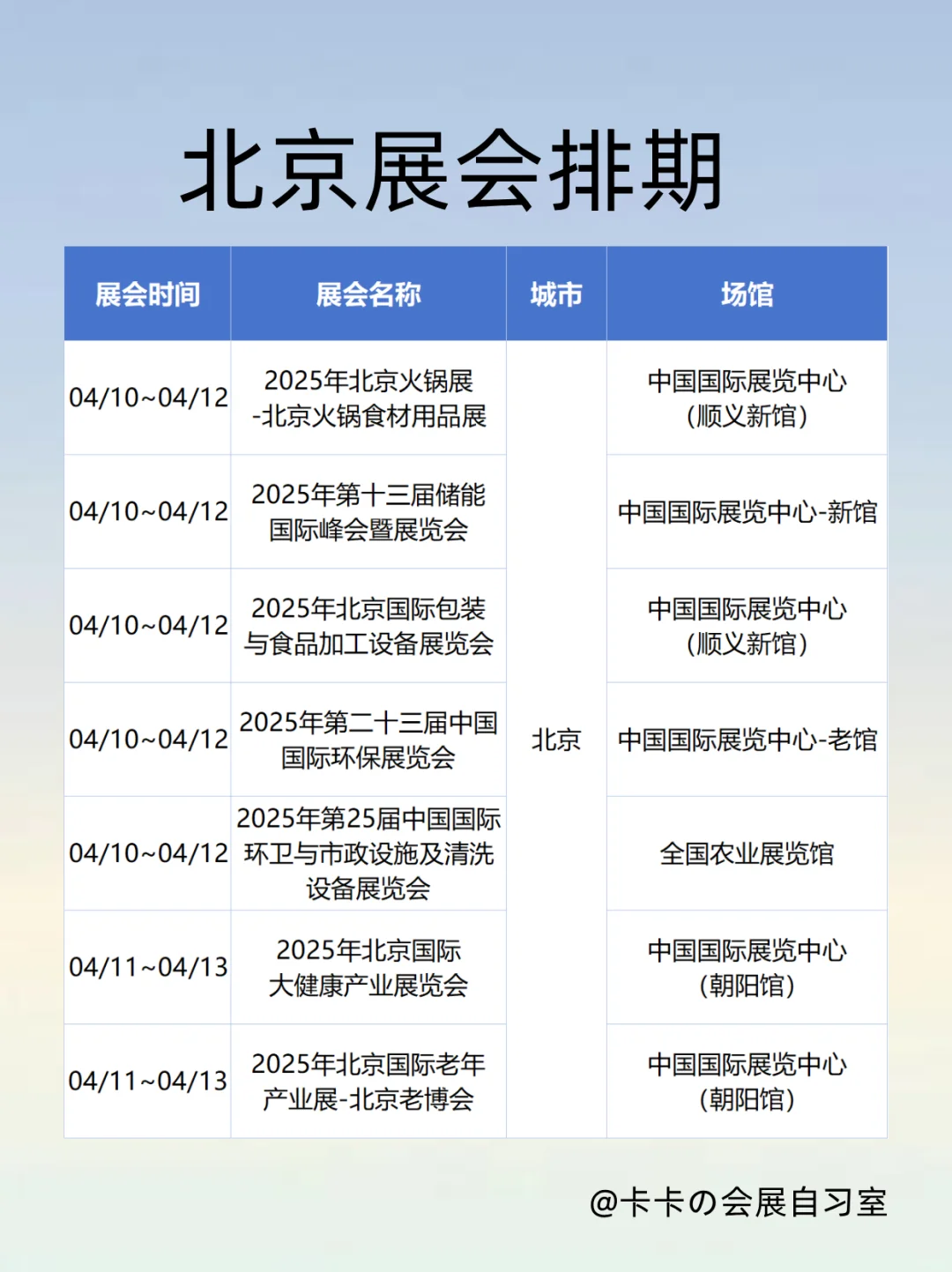 必看！2025年4月上旬北京展会排期