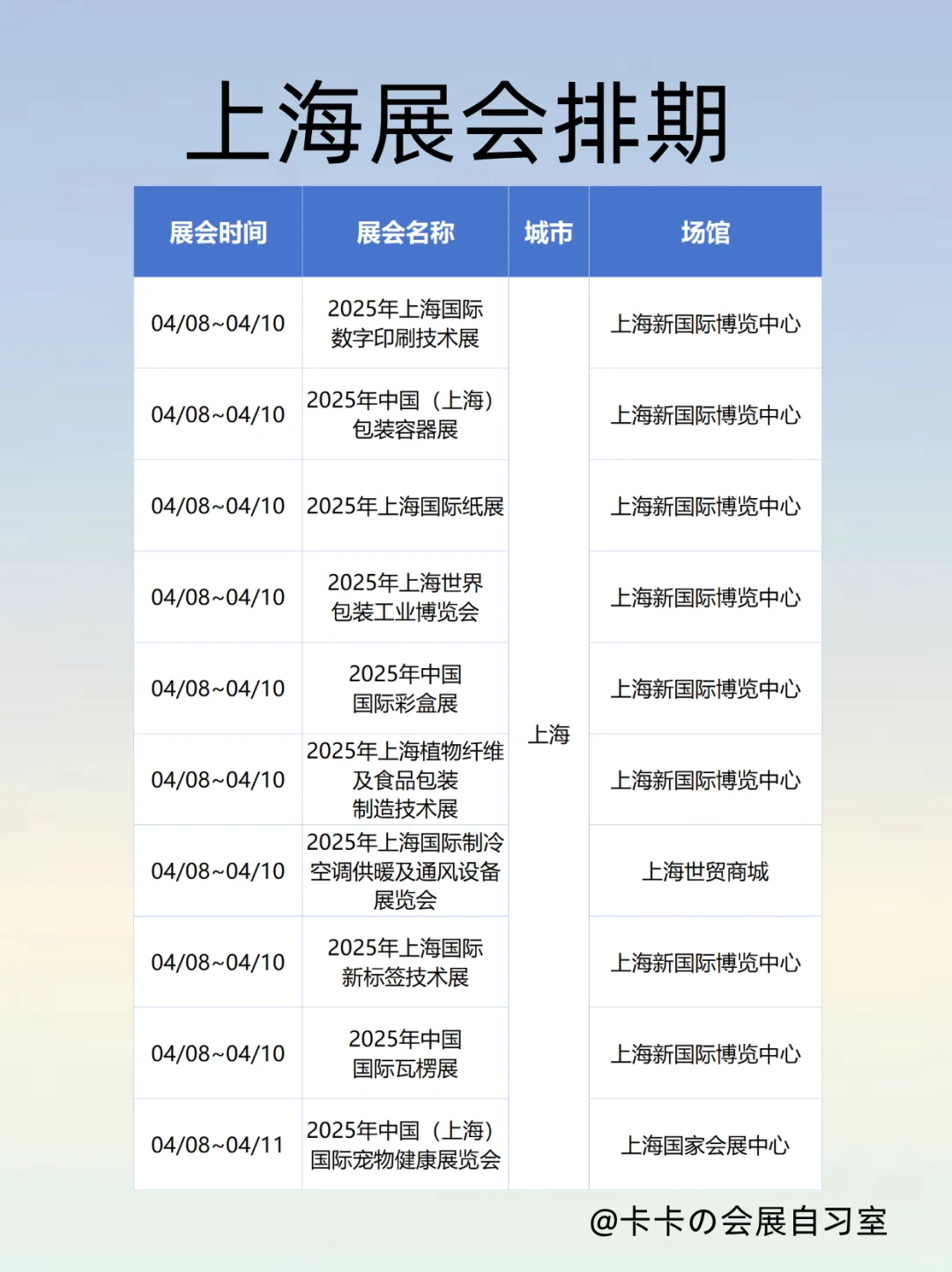 超精彩！2025年4月上旬上海展会大赏