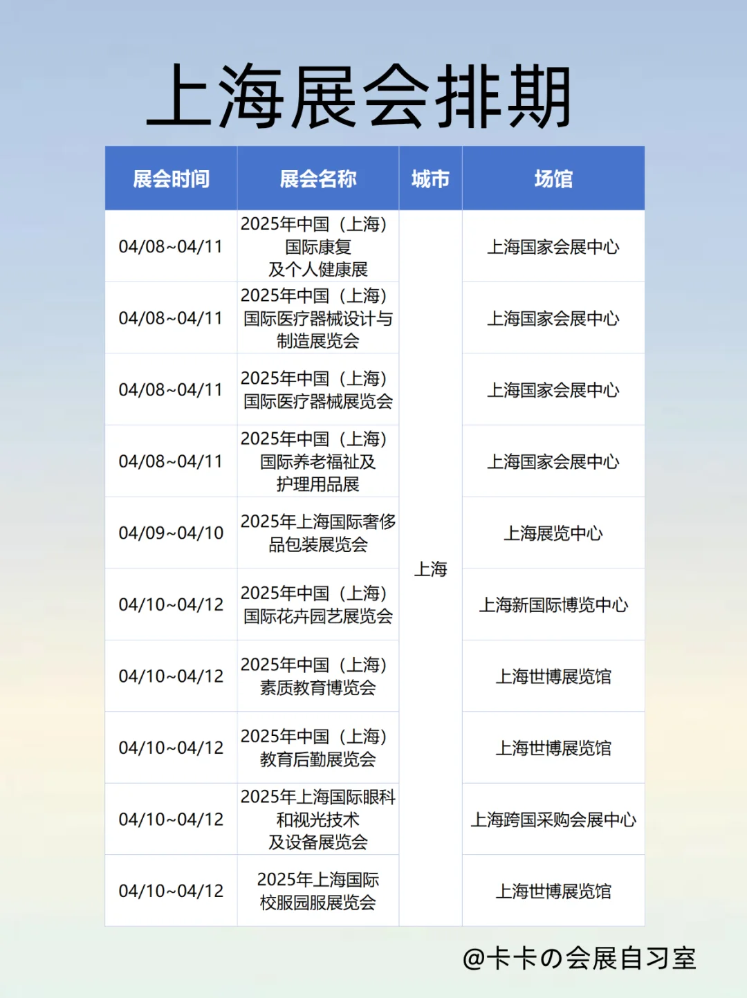 超精彩！2025年4月上旬上海展会大赏