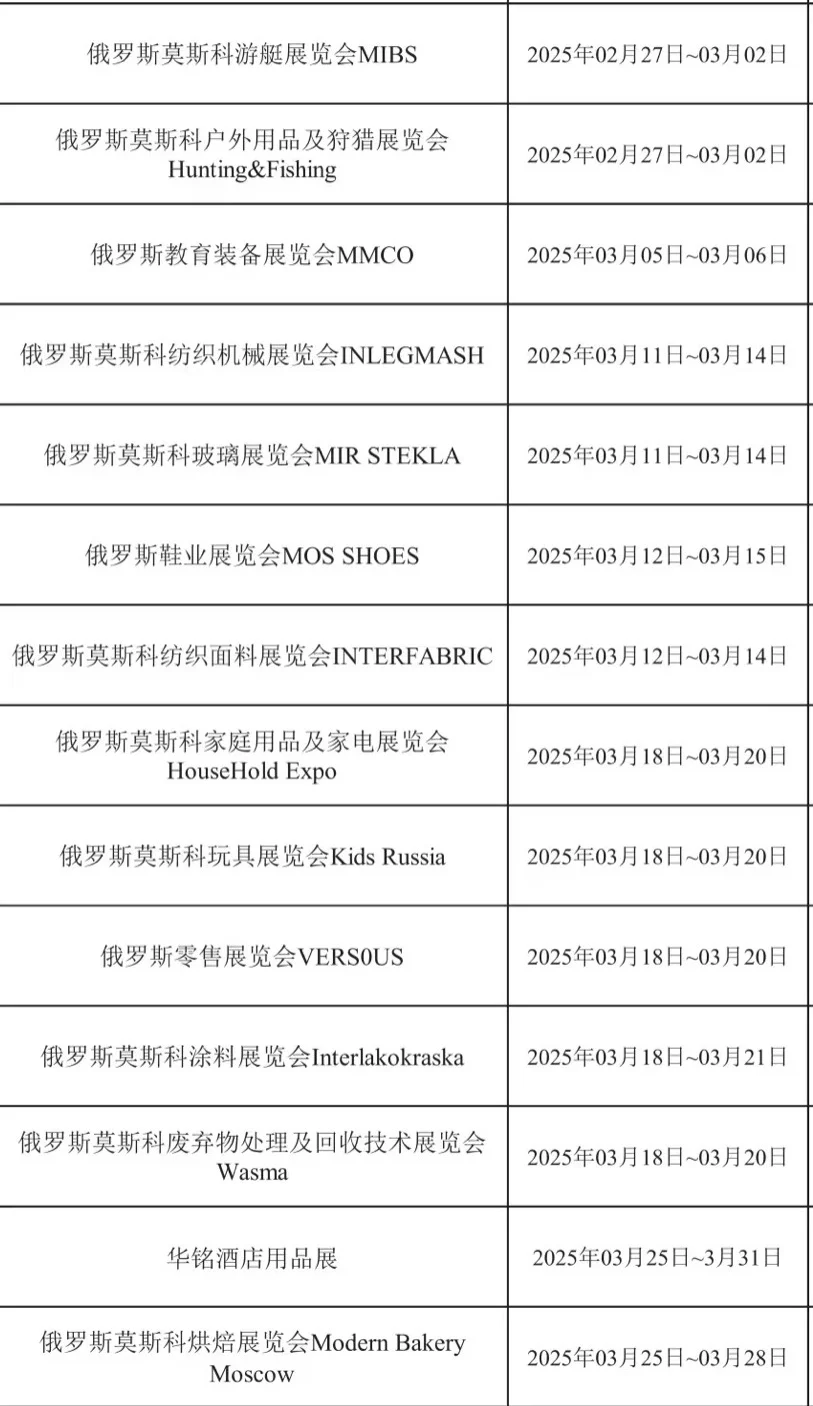 莫斯科三月份展会