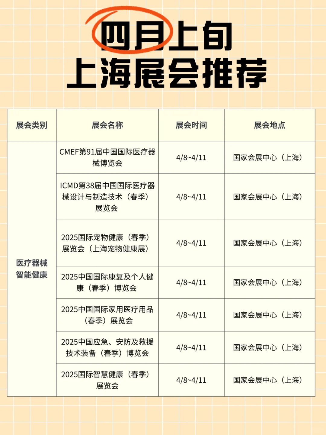 赶紧码住！2025 年 4 月上旬上海展会排期✨