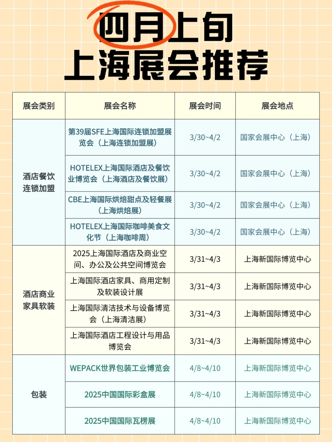 赶紧码住！2025 年 4 月上旬上海展会排期✨