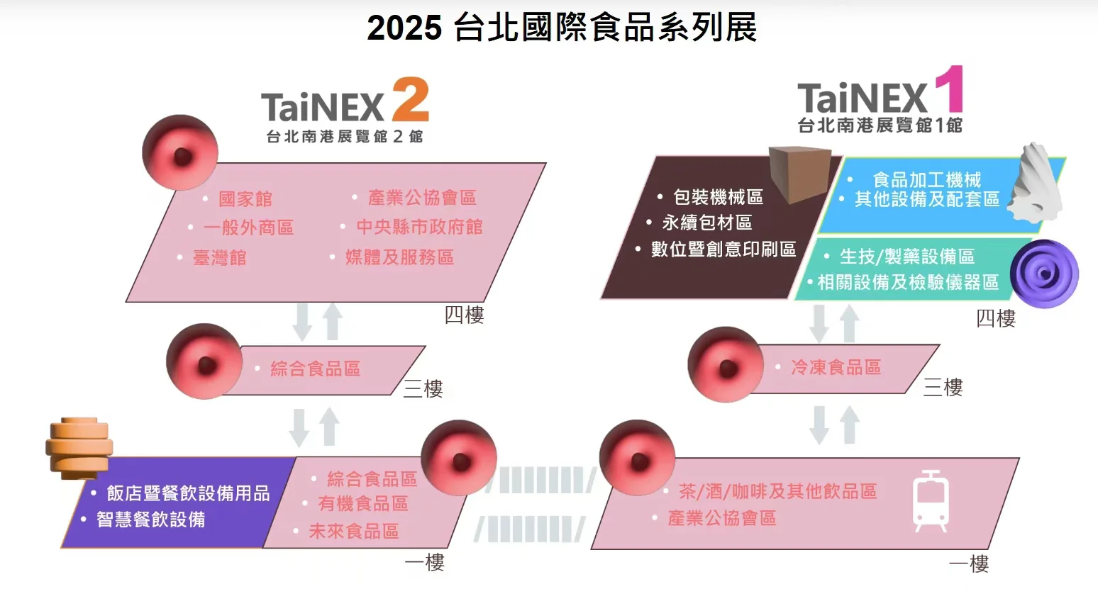 2025年台湾食品展览会（FOOD TAIPEI）
