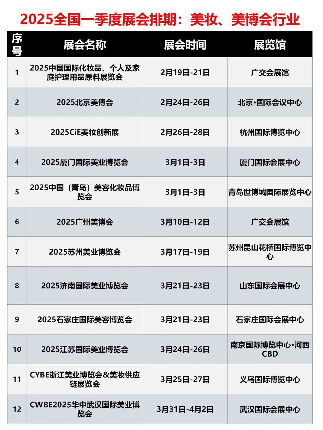 排期：2025全国一季度?美博会排期，速看！！