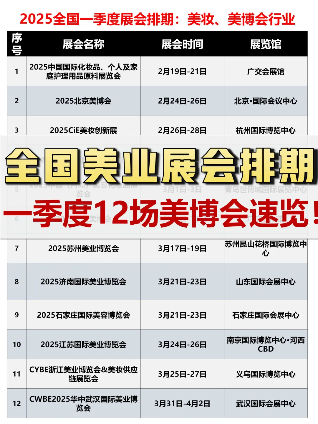 排期：2025全国一季度?美博会排期，速看！！