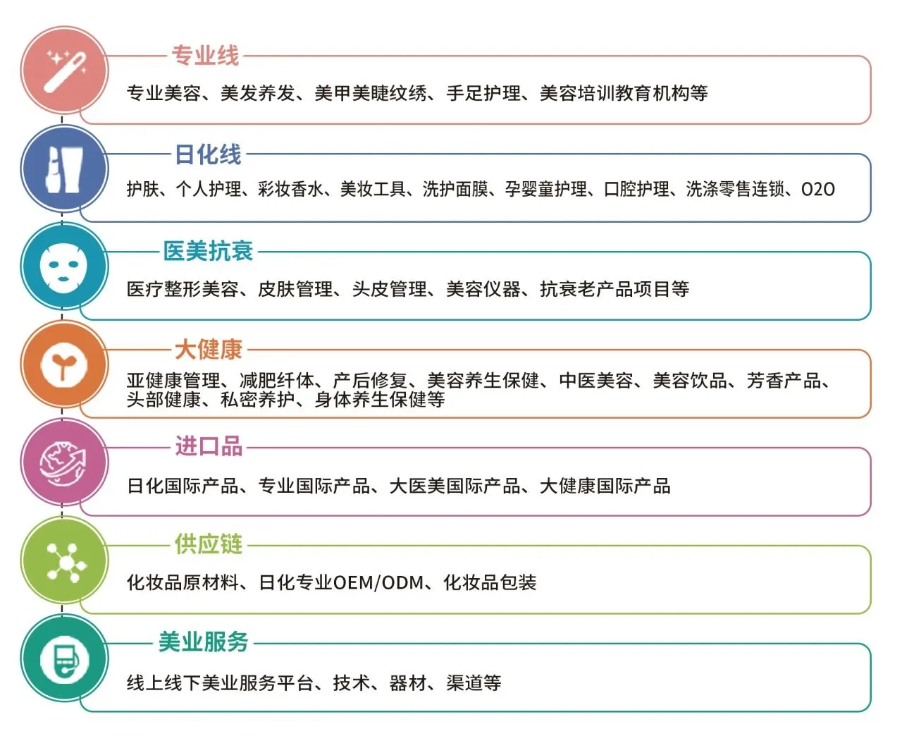 美业博览会青岛站门票