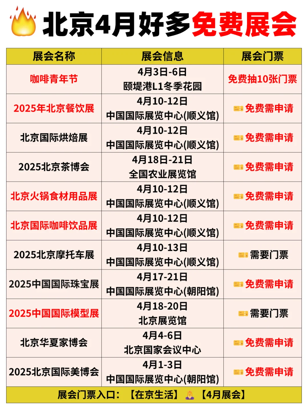 藏不住?北京4月好多免费展会活动啊啊啊