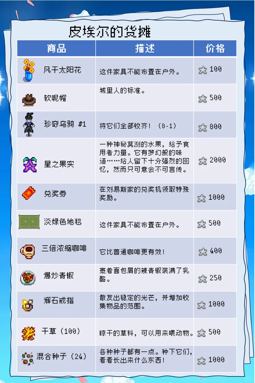 ?星露谷物语节日—星露谷展览会