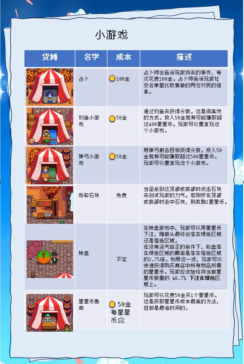 ?星露谷物语节日—星露谷展览会