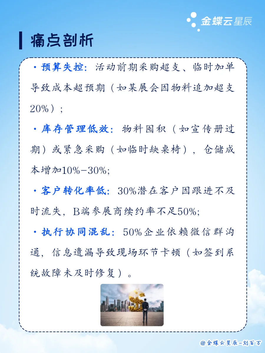 会展公司预算偏差率18%→3%！秘诀是？