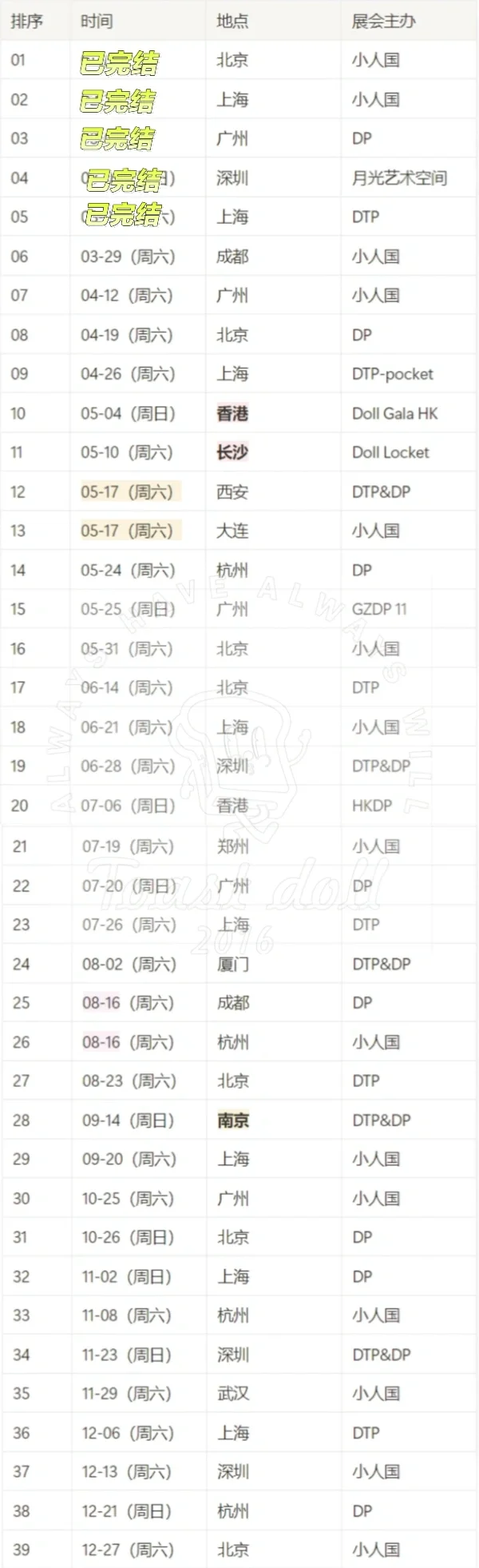 【大全】2025年全国娃展排期/官宣39场娃展