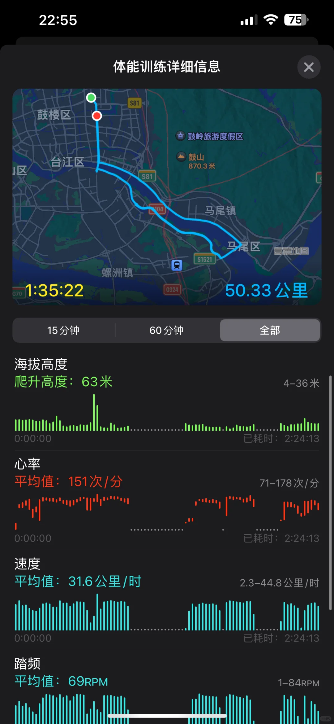 海峡会展骑行