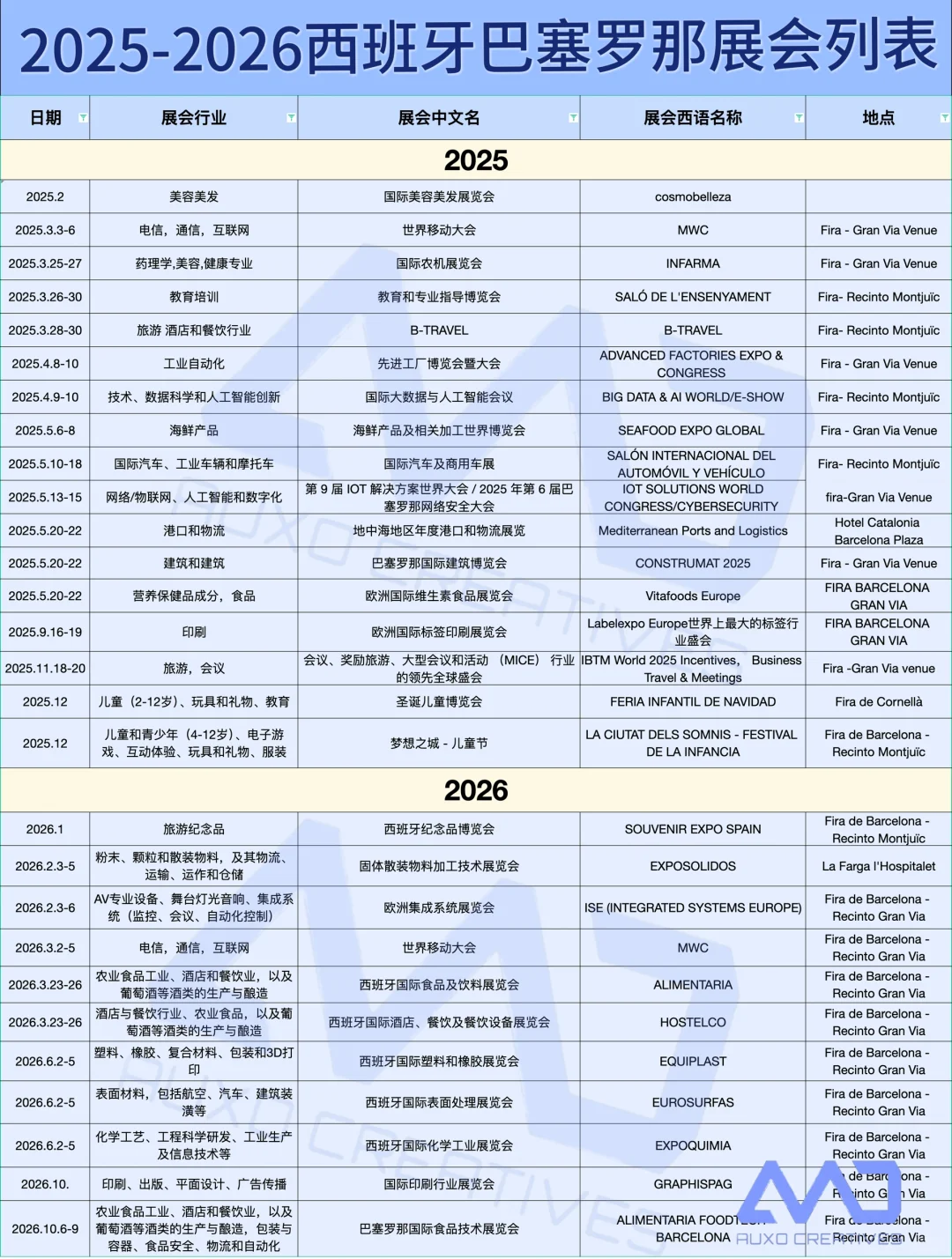 西班牙??巴塞罗那2025-2026展会信息整理