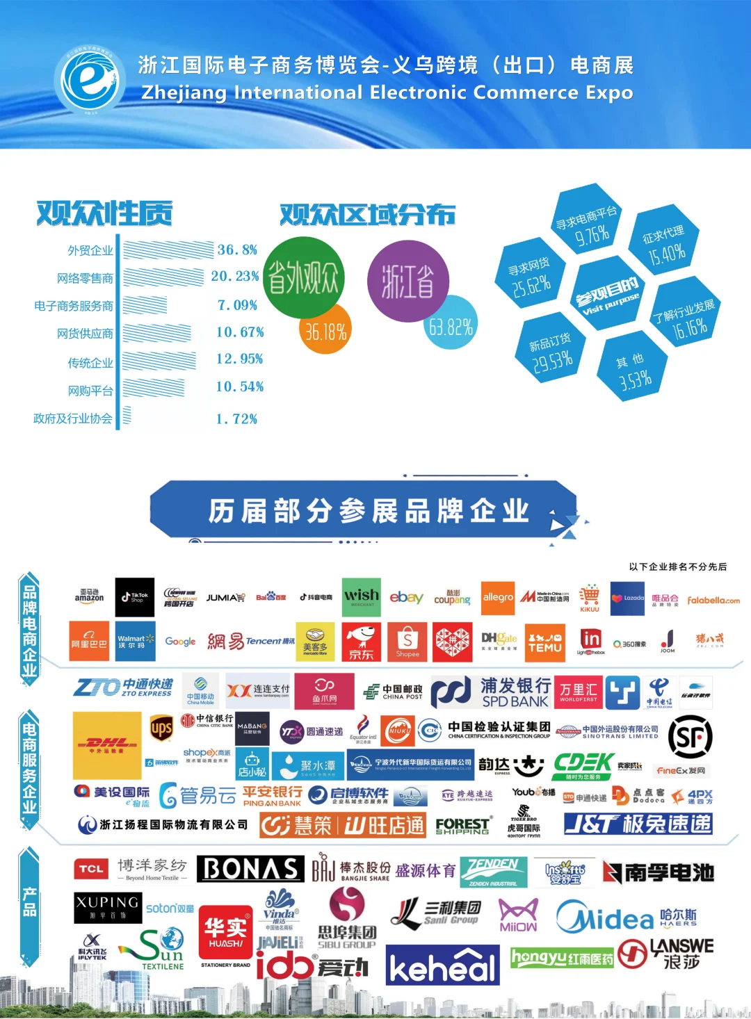 2025义乌跨境(出口)电商展来啦