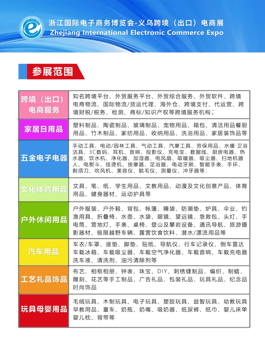 2025义乌跨境(出口)电商展来啦