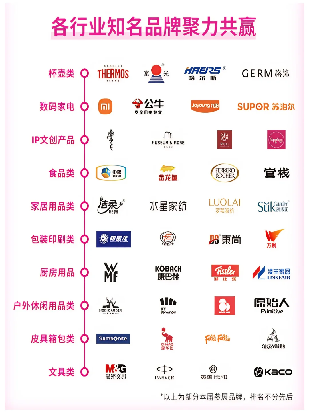 【2025深圳礼品展】必打卡！免费门票