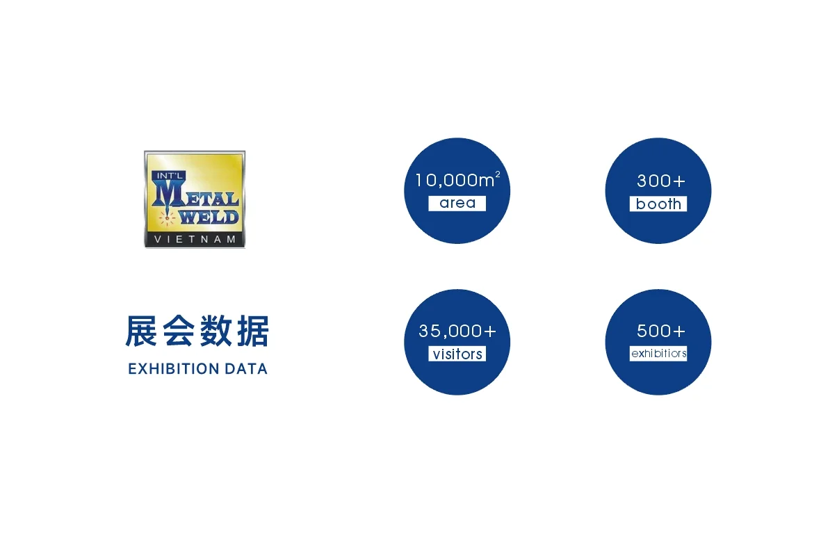2025第17届越南金属加工与焊接技术展览会