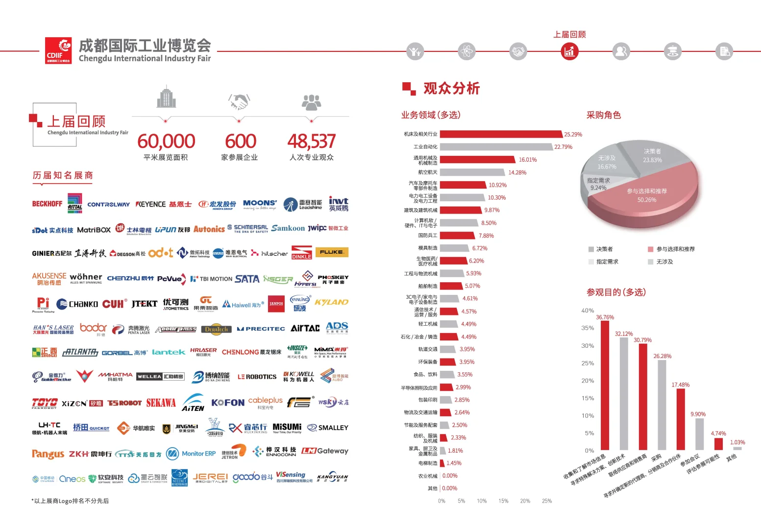 2025成都工业博览会开幕了