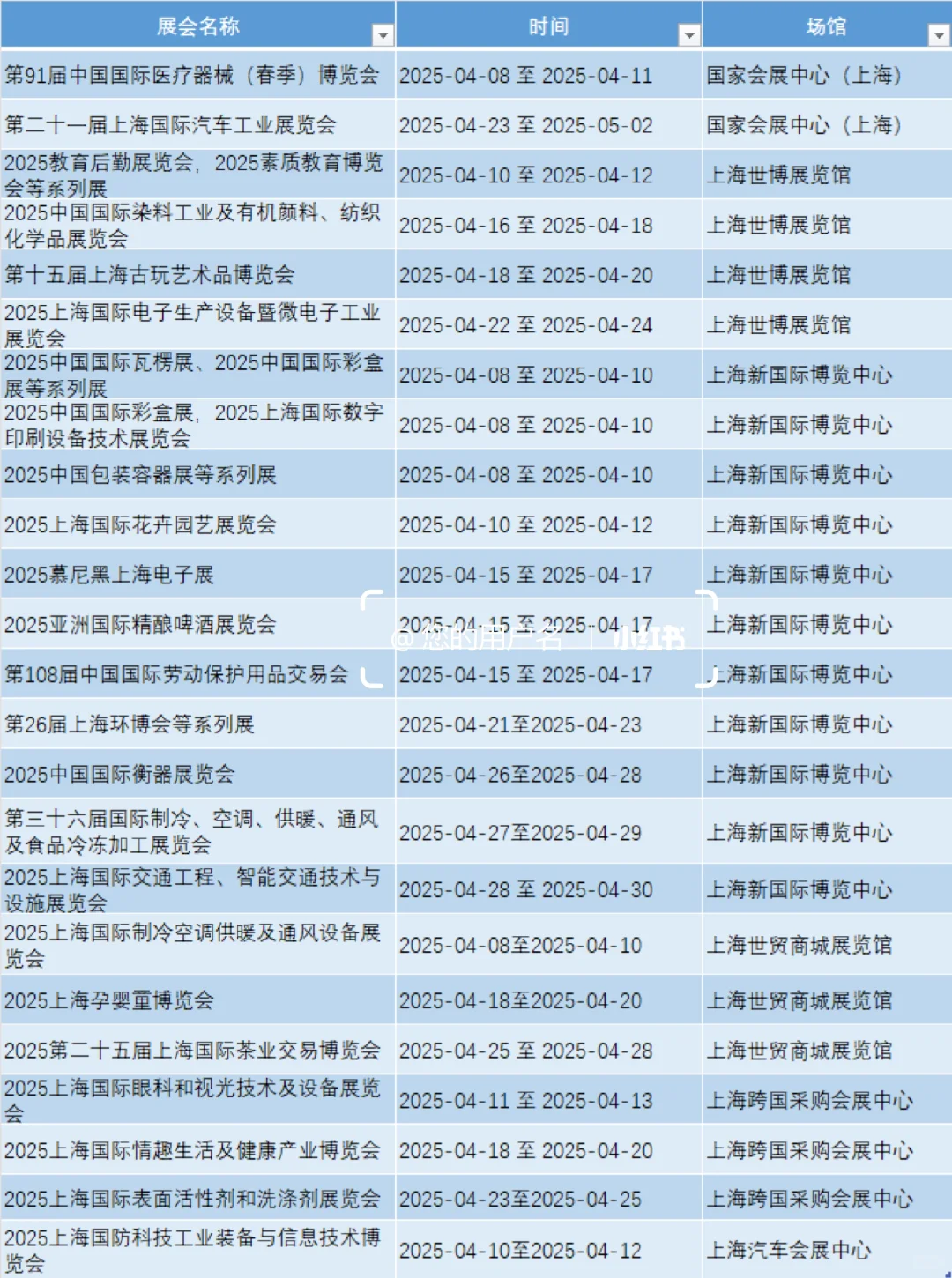 上海四月展会汇总