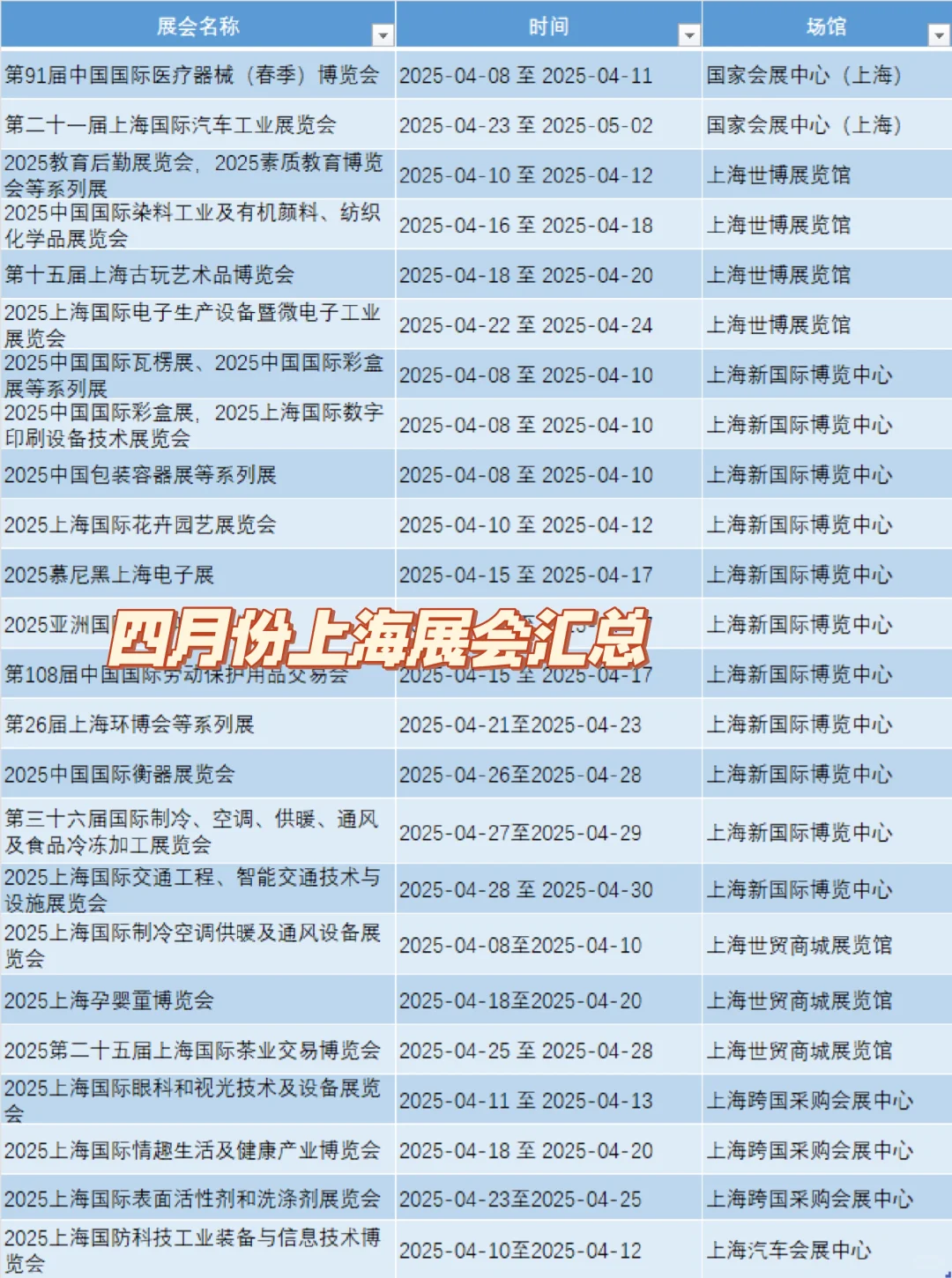 上海四月展会汇总