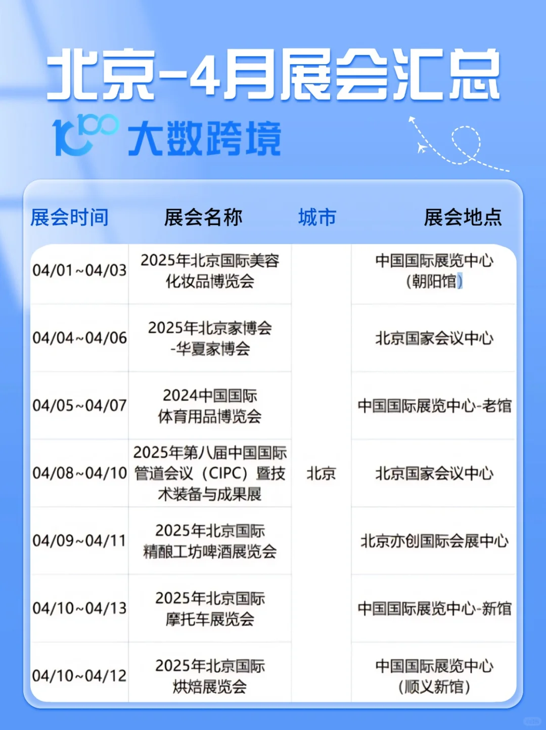 4月北京活动合集?会展特种兵速来集合！