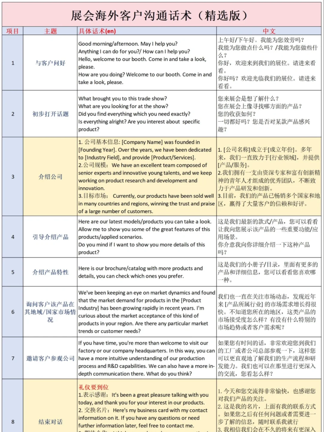 00年海外销售|展会上与客户沟通无阻secret