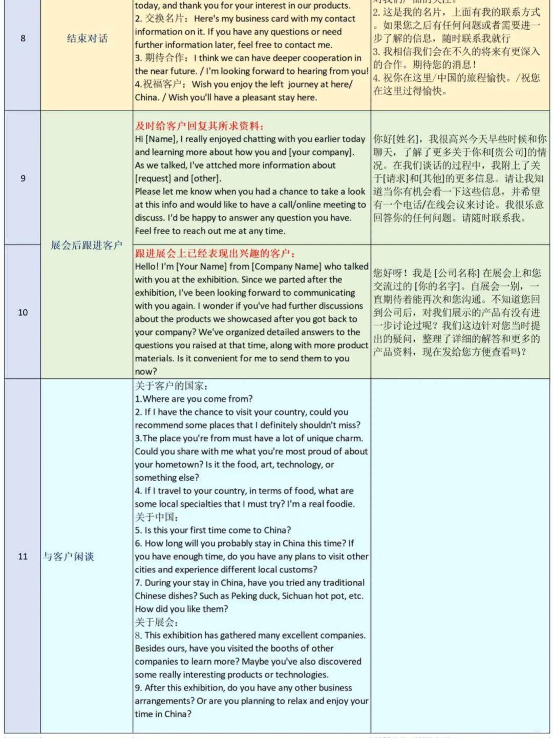 00年海外销售|展会上与客户沟通无阻secret