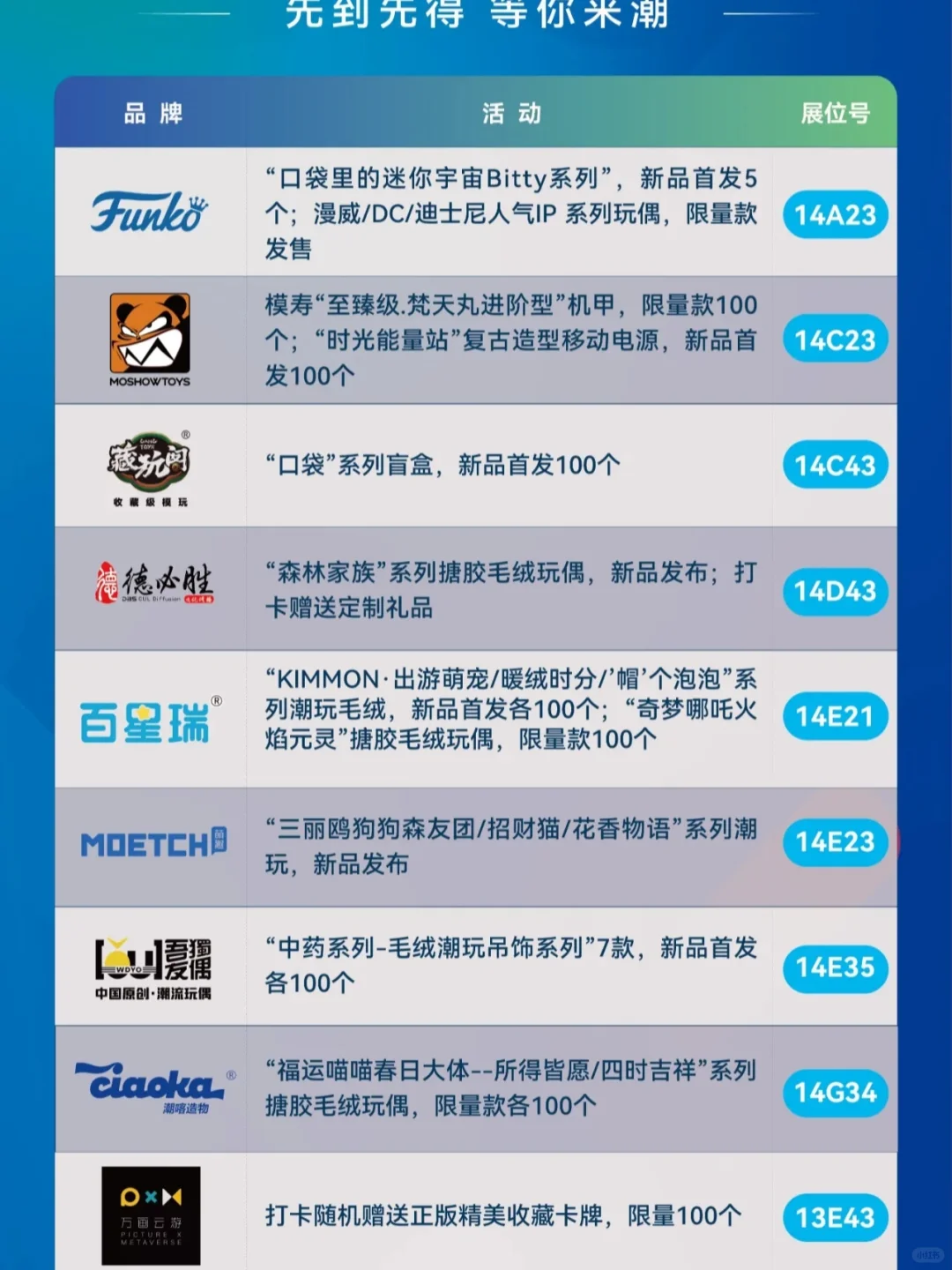 2025深圳玩具&潮玩展真的太好看了！！